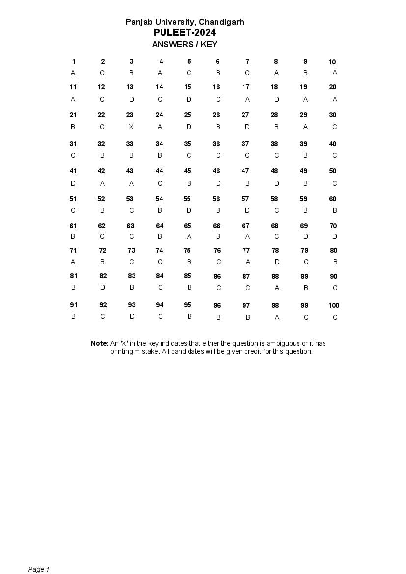 PULEET 2024 Answer Key - Page 1 of 1