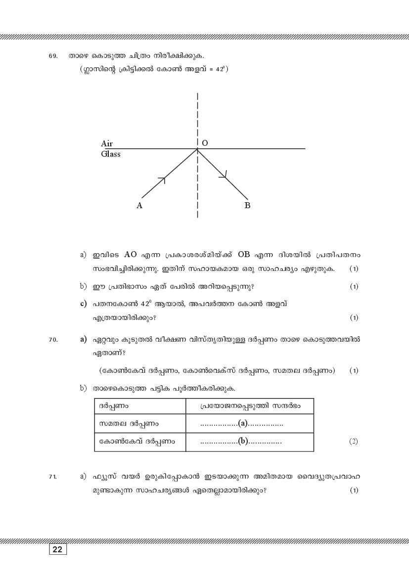 Kerala SSLC Physics (Malayalam Medium) Question Pool (PDF)