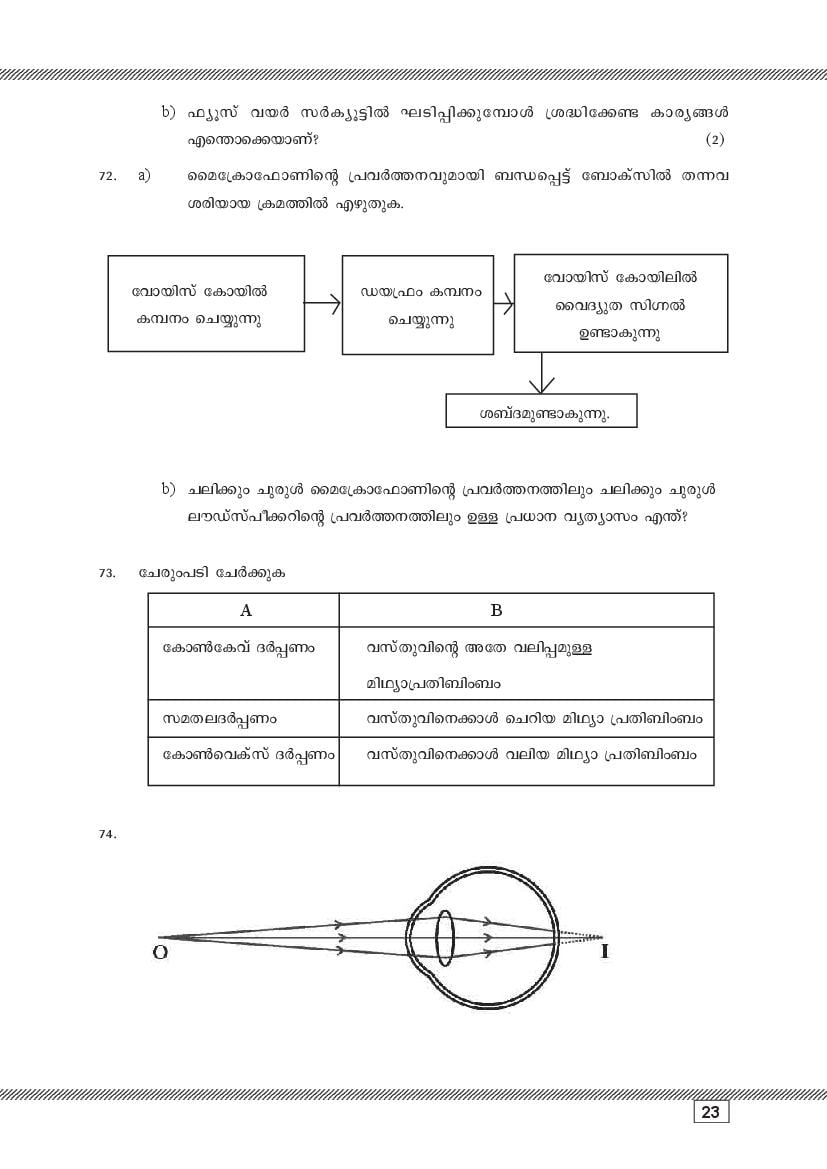 Kerala SSLC Physics (Malayalam Medium) Question Pool (PDF)