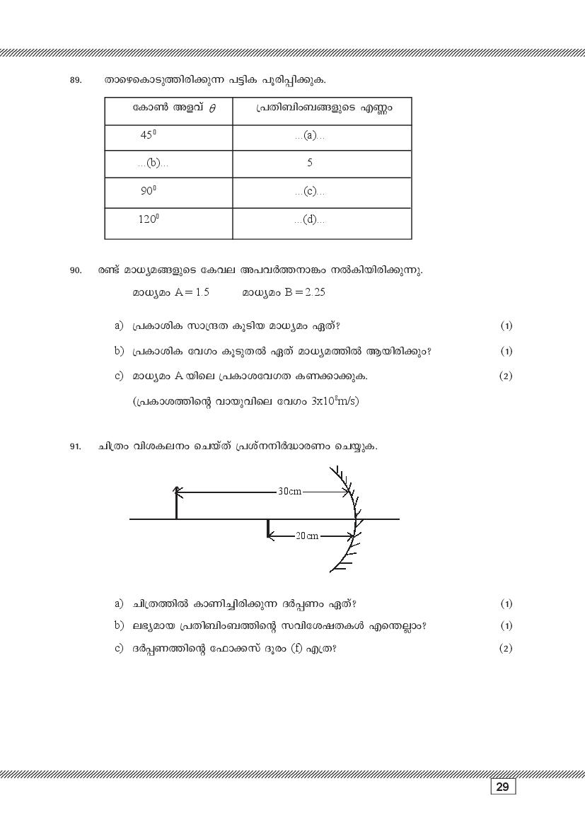 Kerala SSLC Physics (Malayalam Medium) Question Pool (PDF)