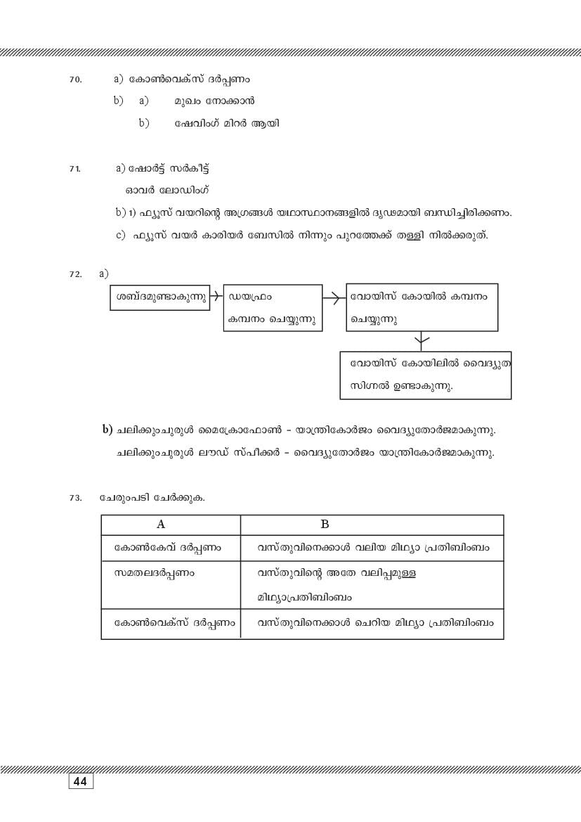 Kerala SSLC Physics (Malayalam Medium) Question Pool (PDF)