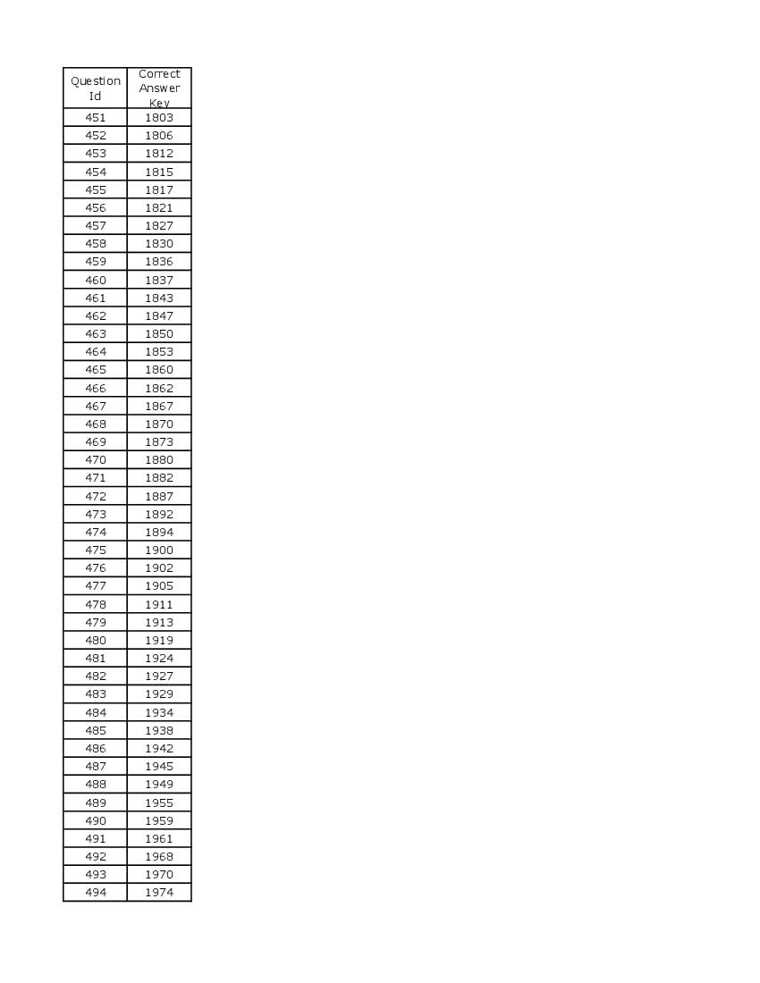 DUET 2021 Answer Key B.Sc Physical Education And Sports Sciences