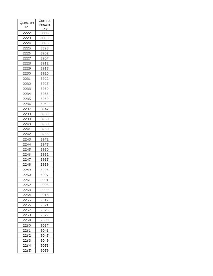 DUET 2021 Answer Key B.Tech IT and Mathematical Innovations - Page 1 of 3