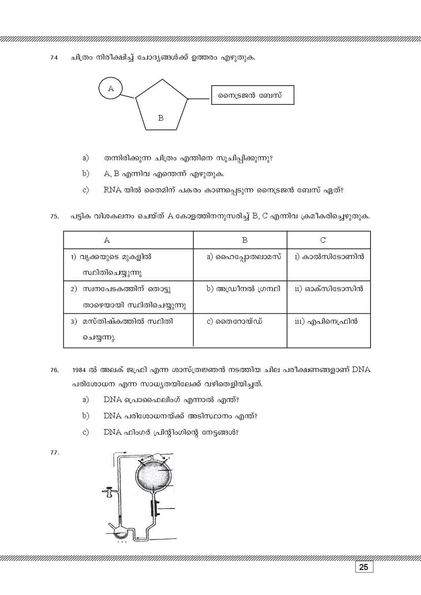 Kerala SSLC Biology (Malayalam Medium) Question Pool (PDF)