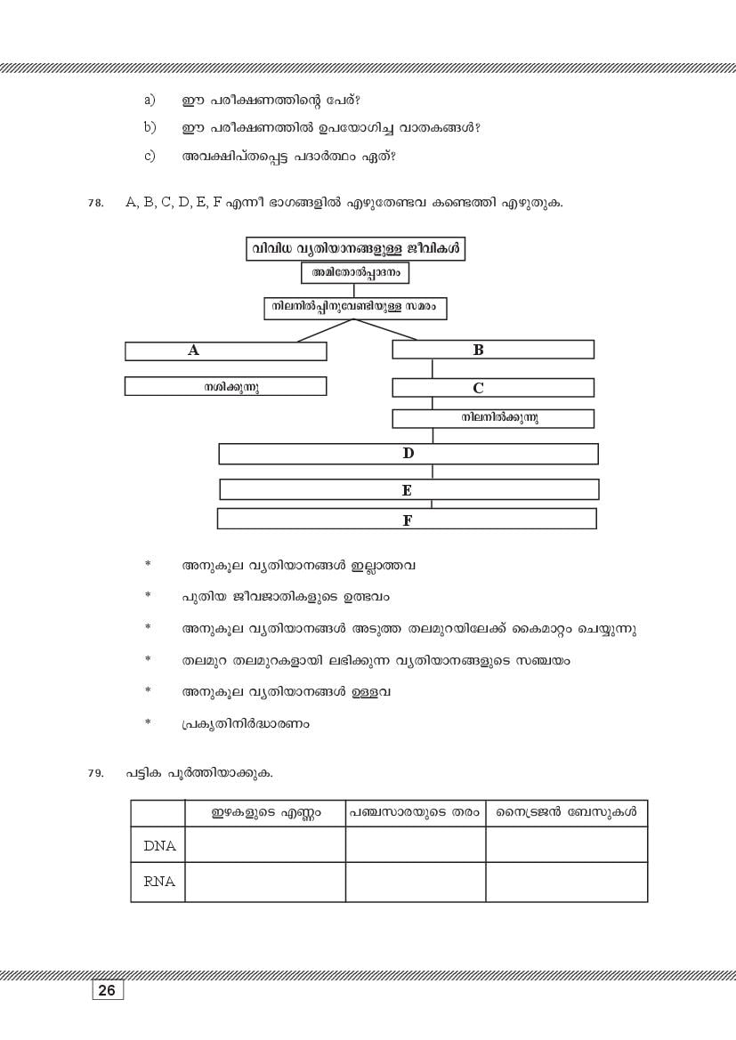 Kerala SSLC Biology (Malayalam Medium) Question Pool (PDF)