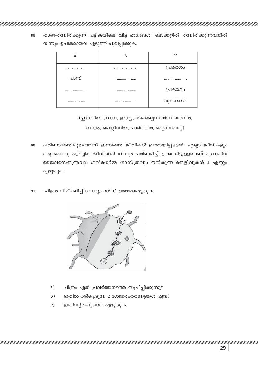 Kerala SSLC Biology (Malayalam Medium) Question Pool (PDF)