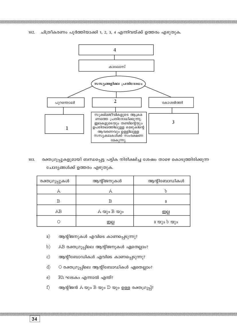 Kerala SSLC Biology (Malayalam Medium) Question Pool (PDF)