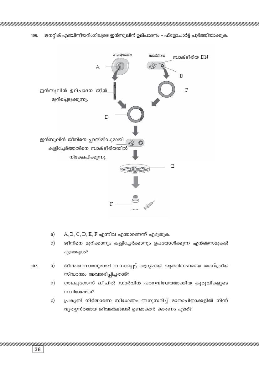 Kerala SSLC Biology (Malayalam Medium) Question Pool (PDF)