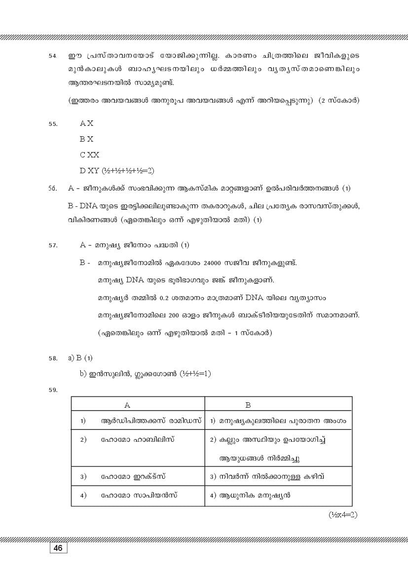 Kerala SSLC Biology (Malayalam Medium) Question Pool (PDF)
