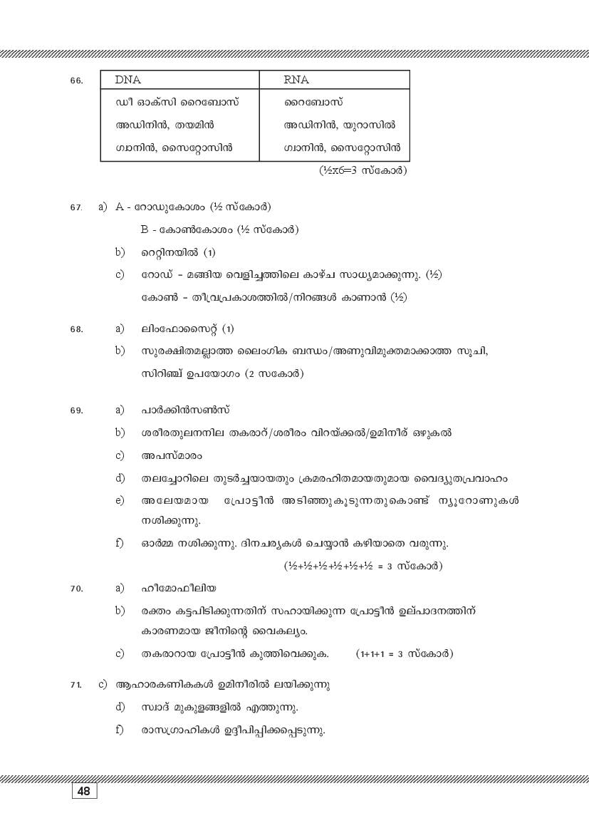Kerala SSLC Biology (Malayalam Medium) Question Pool (PDF)