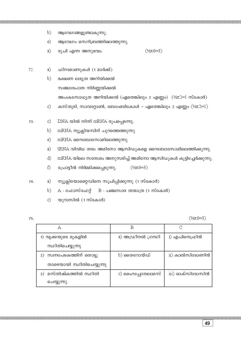 Kerala SSLC Biology (Malayalam Medium) Question Pool (PDF)