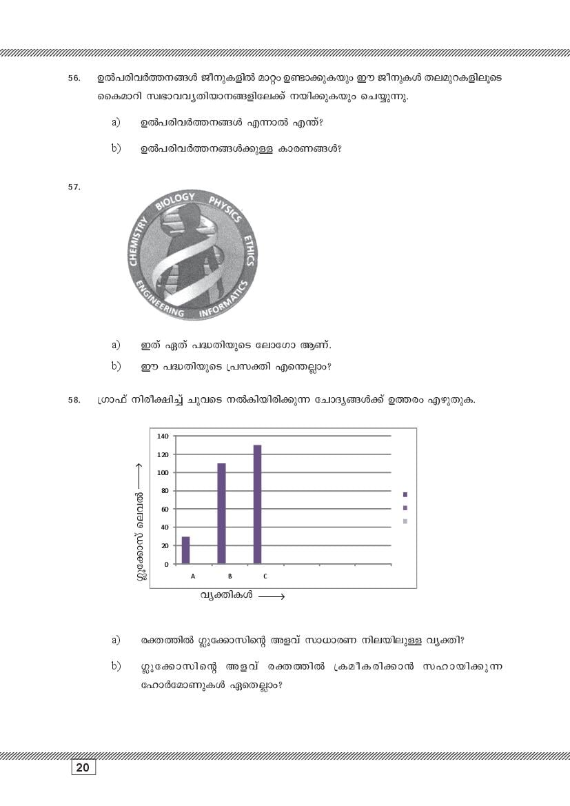 Kerala SSLC Biology (Malayalam Medium) Question Pool (PDF)