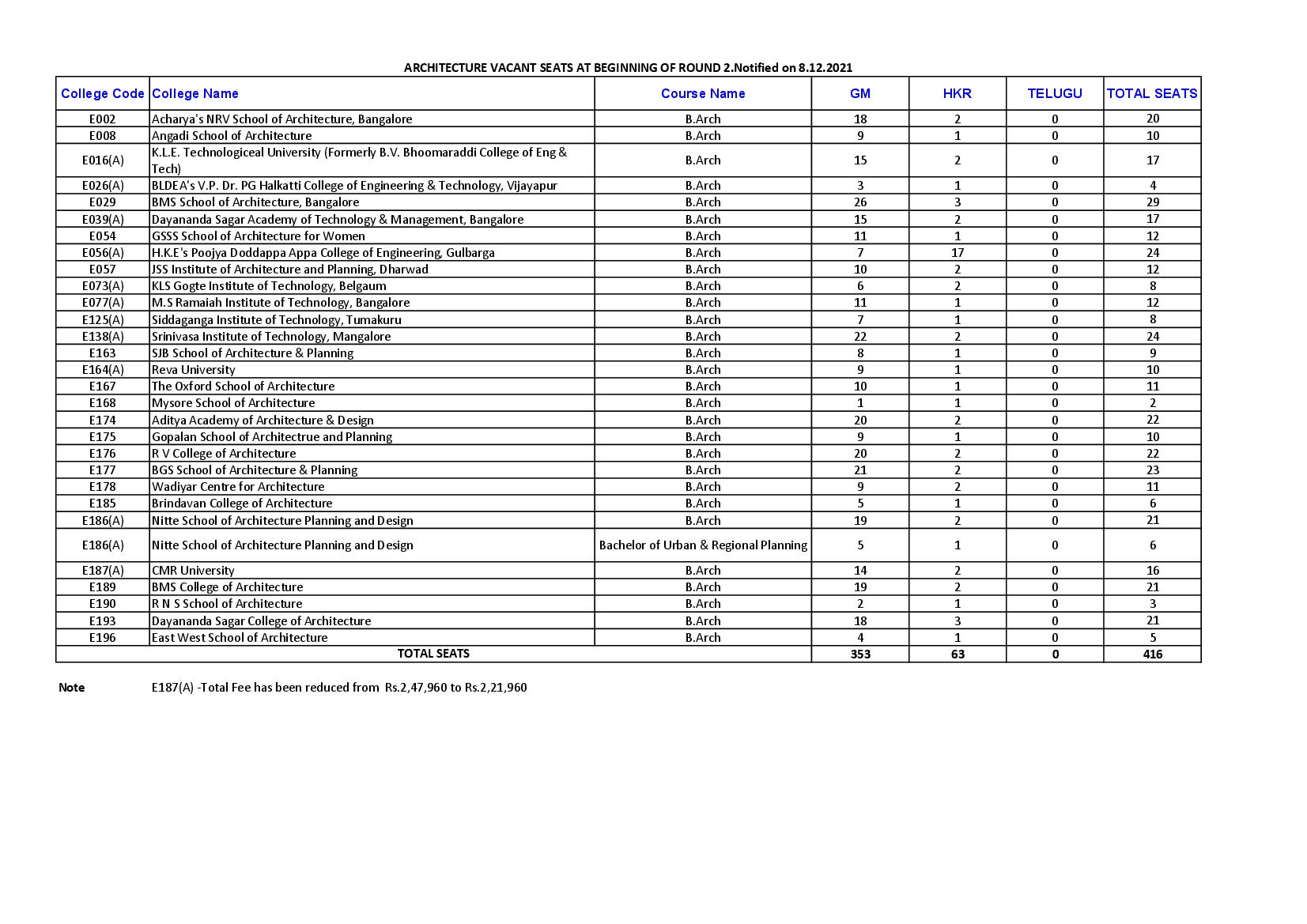 COMEDK UGET 2021 Architecture Vacant seats at beginning of Round 2 - Page 1