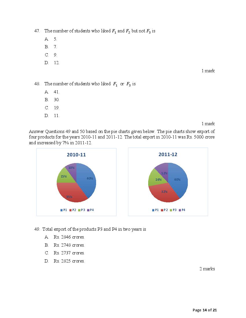 ACET 2021 Question Paper PDF with Solution (January 2021)