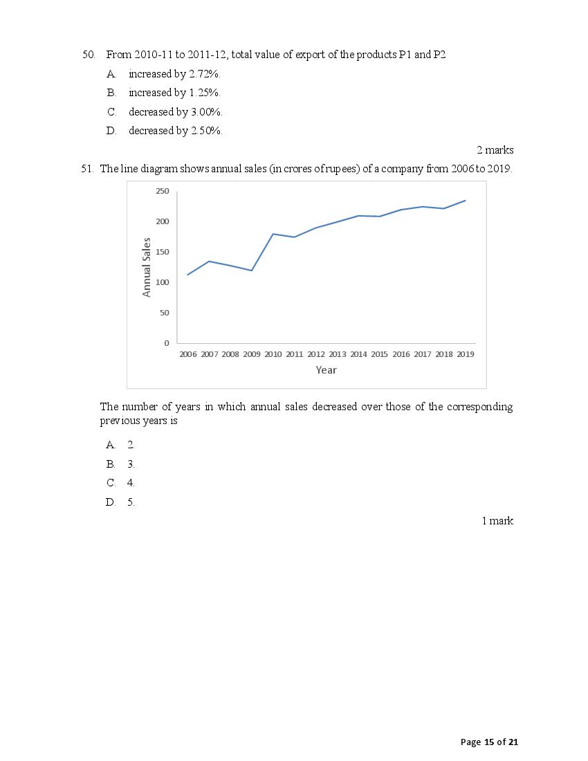 ACET 2021 Question Paper PDF with Solution (January 2021)