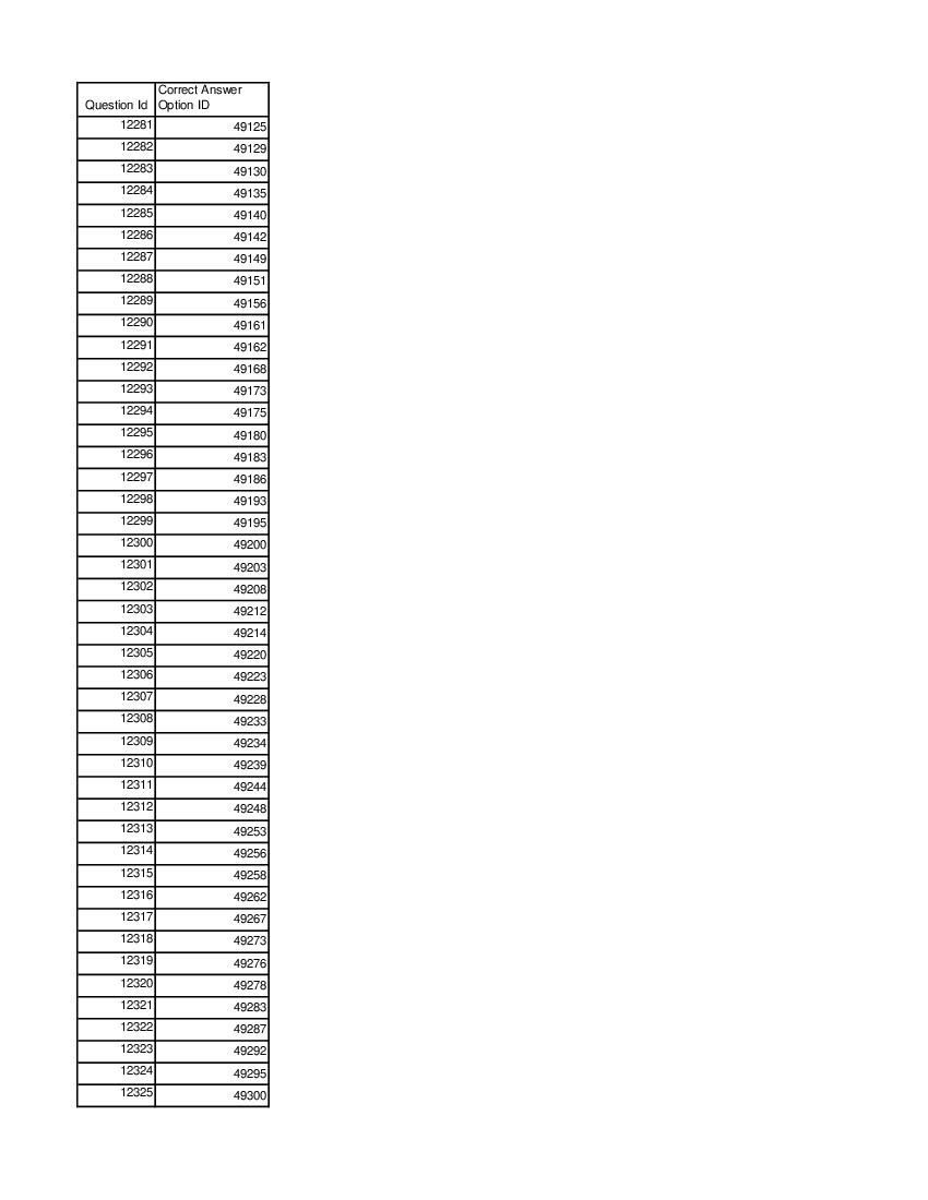 DUET 2021 Answer Key B.Ed - Page 1 of 3