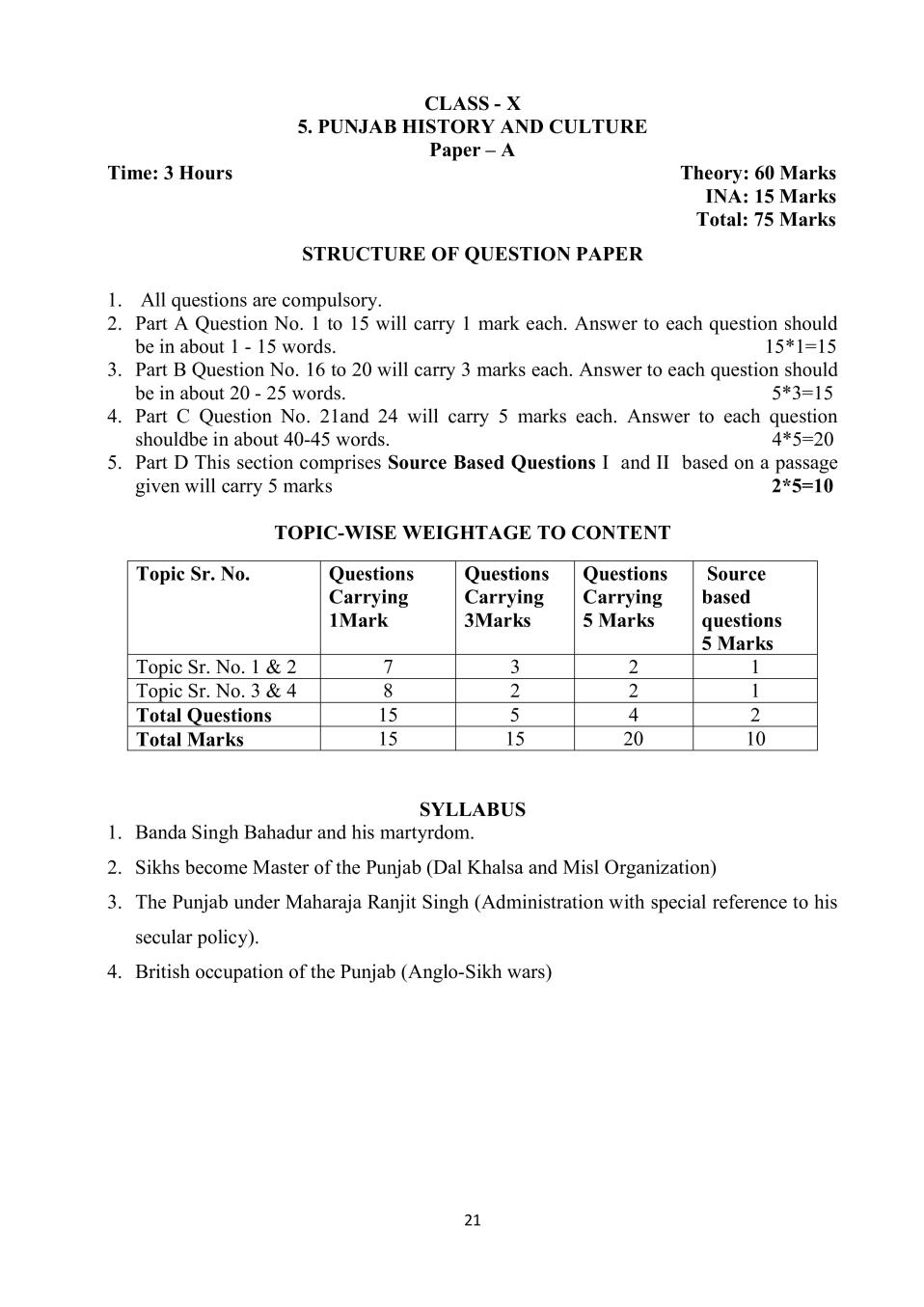 PSEB Syllabus 2020-21 for Class 10 Punjab History and Culture - Page 1