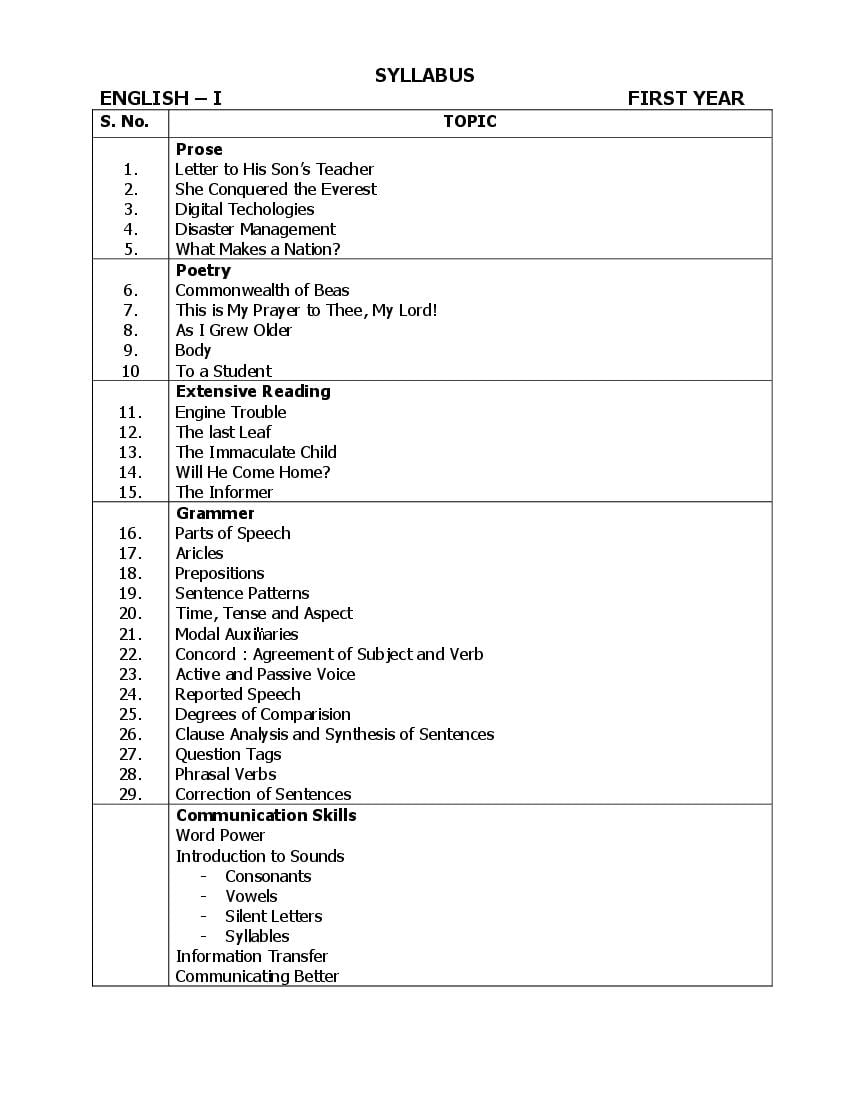 English Syllabus Class 10 Icse 2024 - Image to u