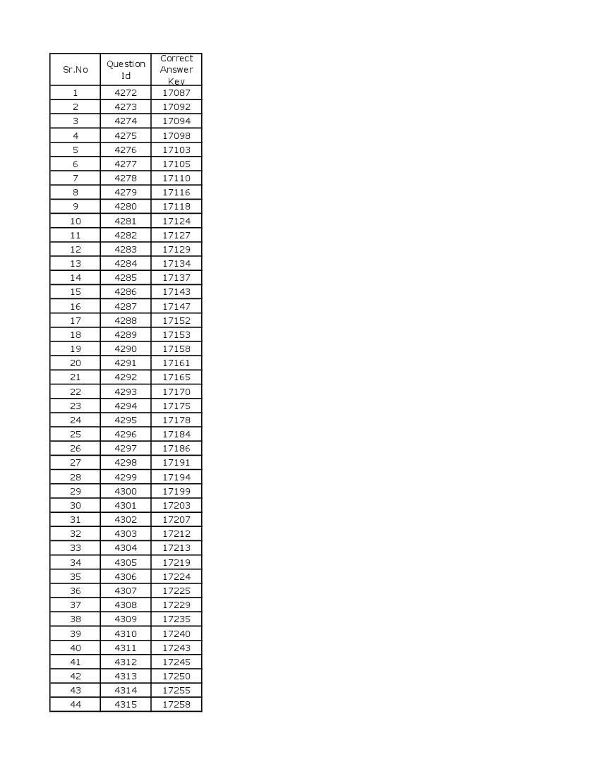 DUET 2021 Answer Key B.El.Ed - Page 1 of 3