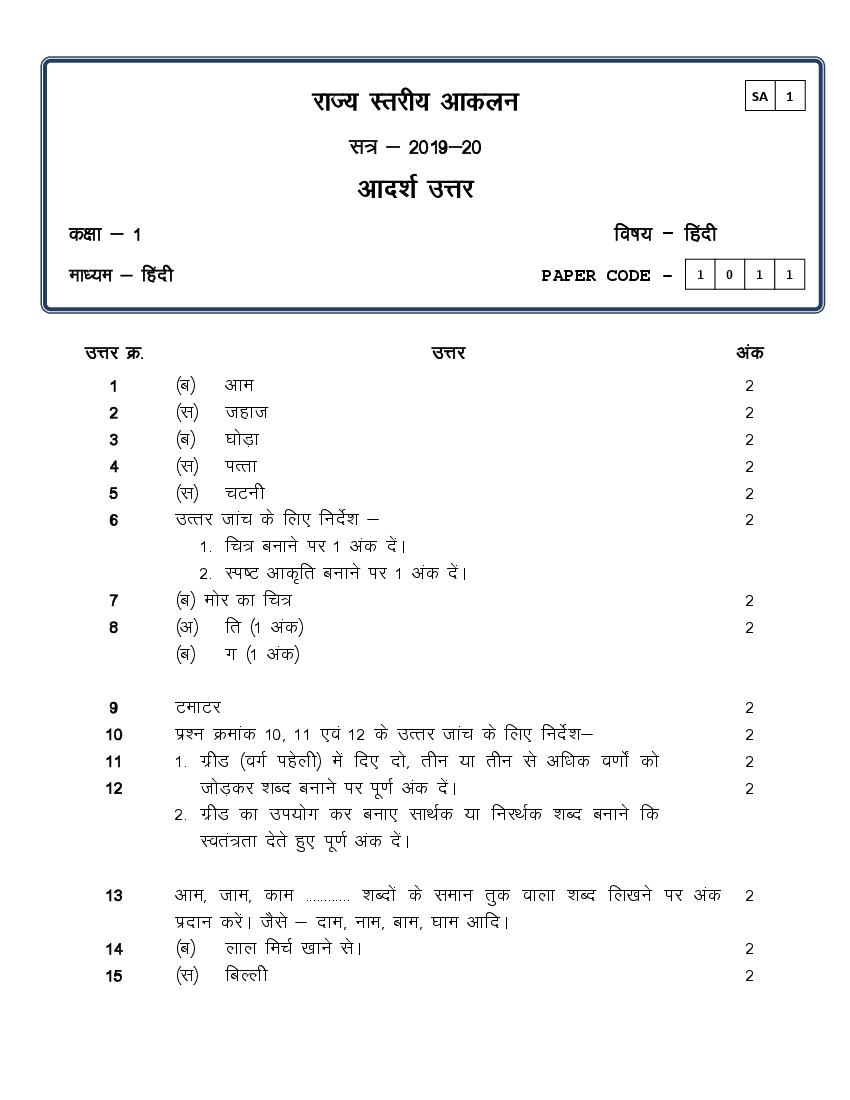 CG Board Class 1 Question Paper 2020 Solutions Hindi (SA1) - Page 1