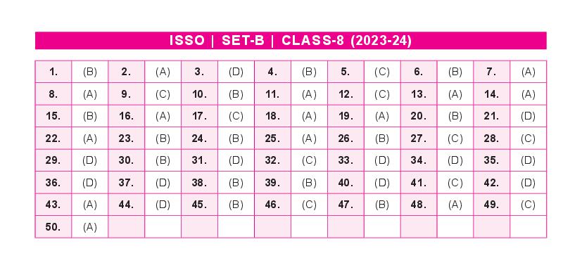 SOF ISSO 2024 Answer Key Set-B Class 8 - Page 1