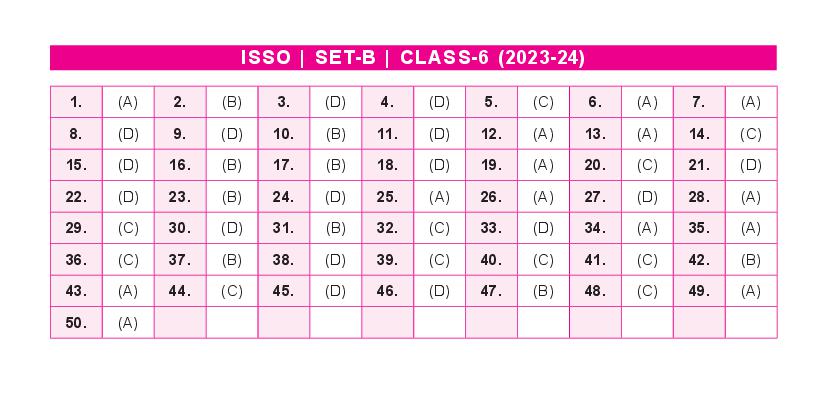 SOF ISSO 2024 Answer Key Set-B Class 6 - Page 1