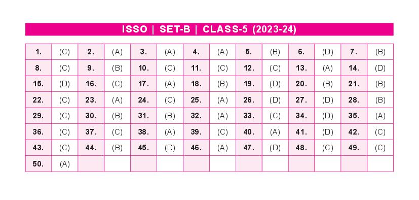 SOF ISSO 2024 Answer Key Set-B Class 5 - Page 1