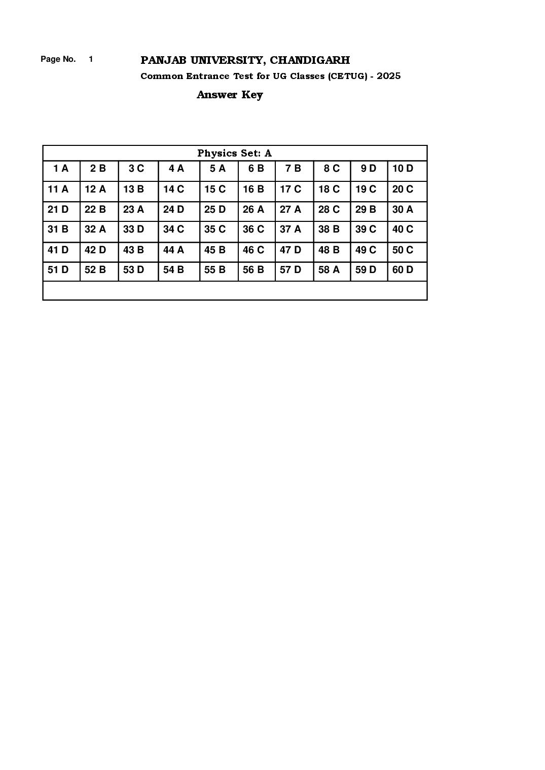 PU CET UG 2025 Answer Key - Page 1 of 4
