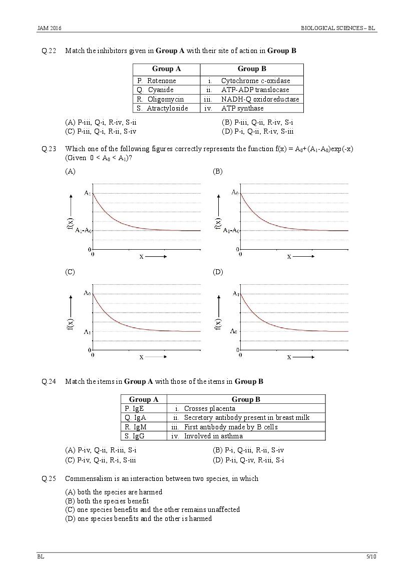 IIT JAM 2016 Question Papers PDF with Answer Keys (7 Papers)