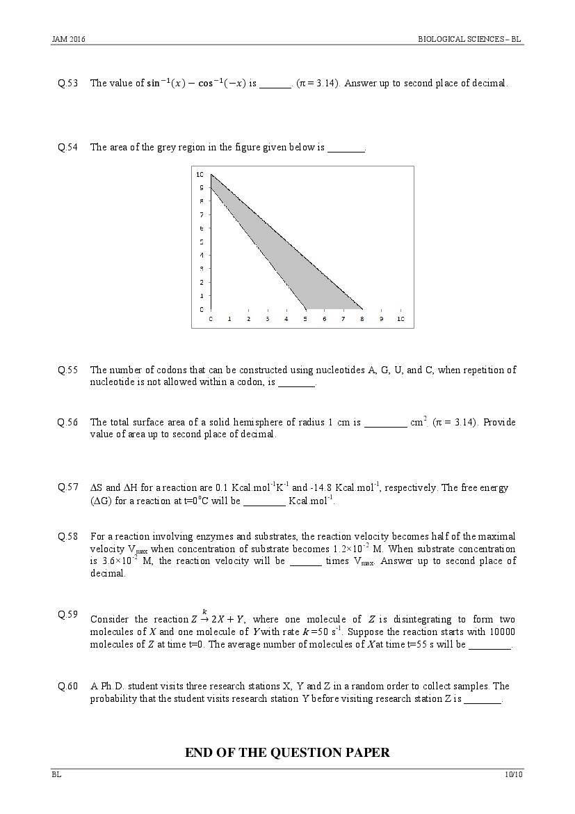 IIT JAM 2016 Question Papers PDF with Answer Keys (7 Papers)