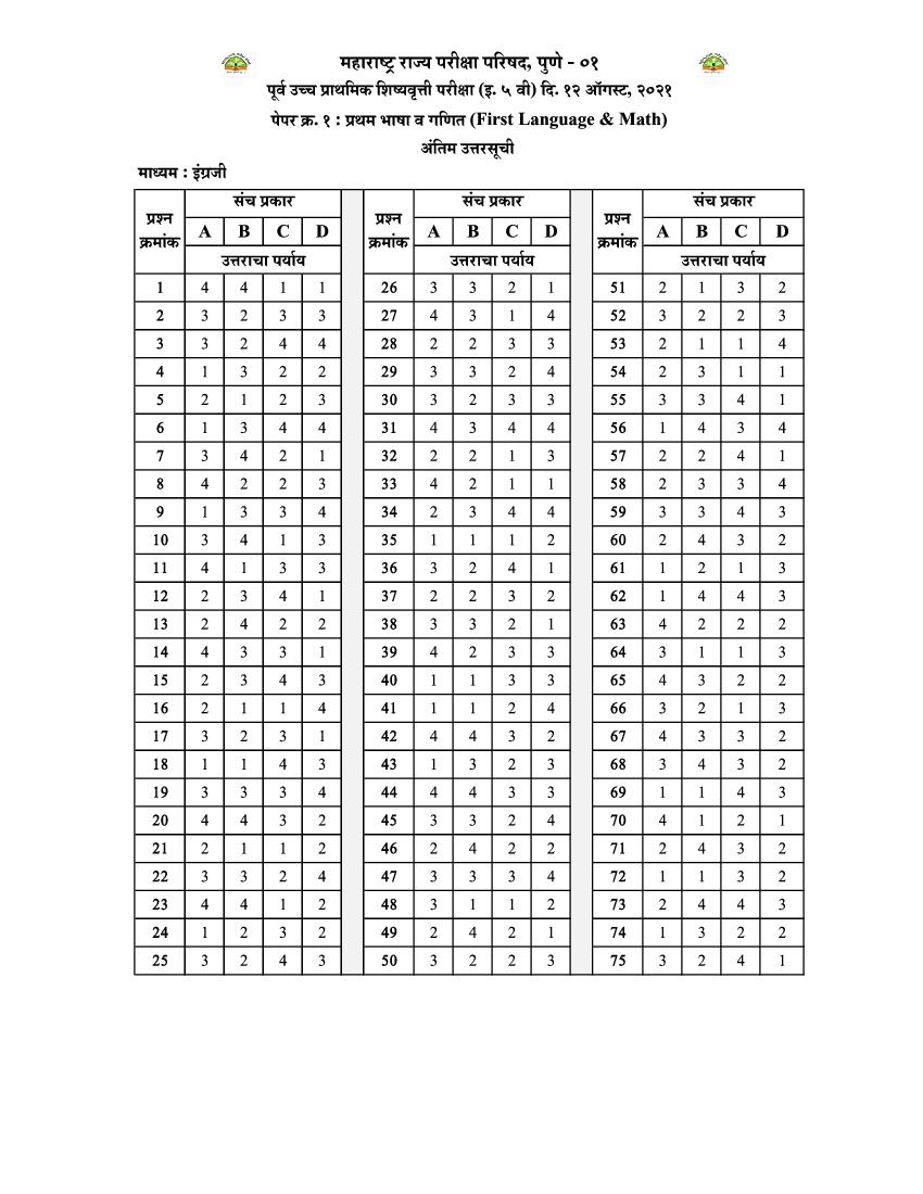MSCE Pune 5th Scholarship 2021 Answer Key English Paper 1 - Page 1 of 1
