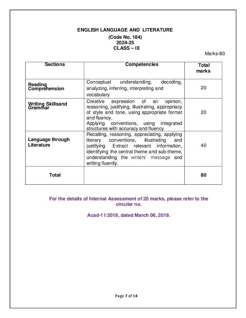 CBSE Class 9 English Syllabus 2025 (New) - Download PDF Here - AglaSem