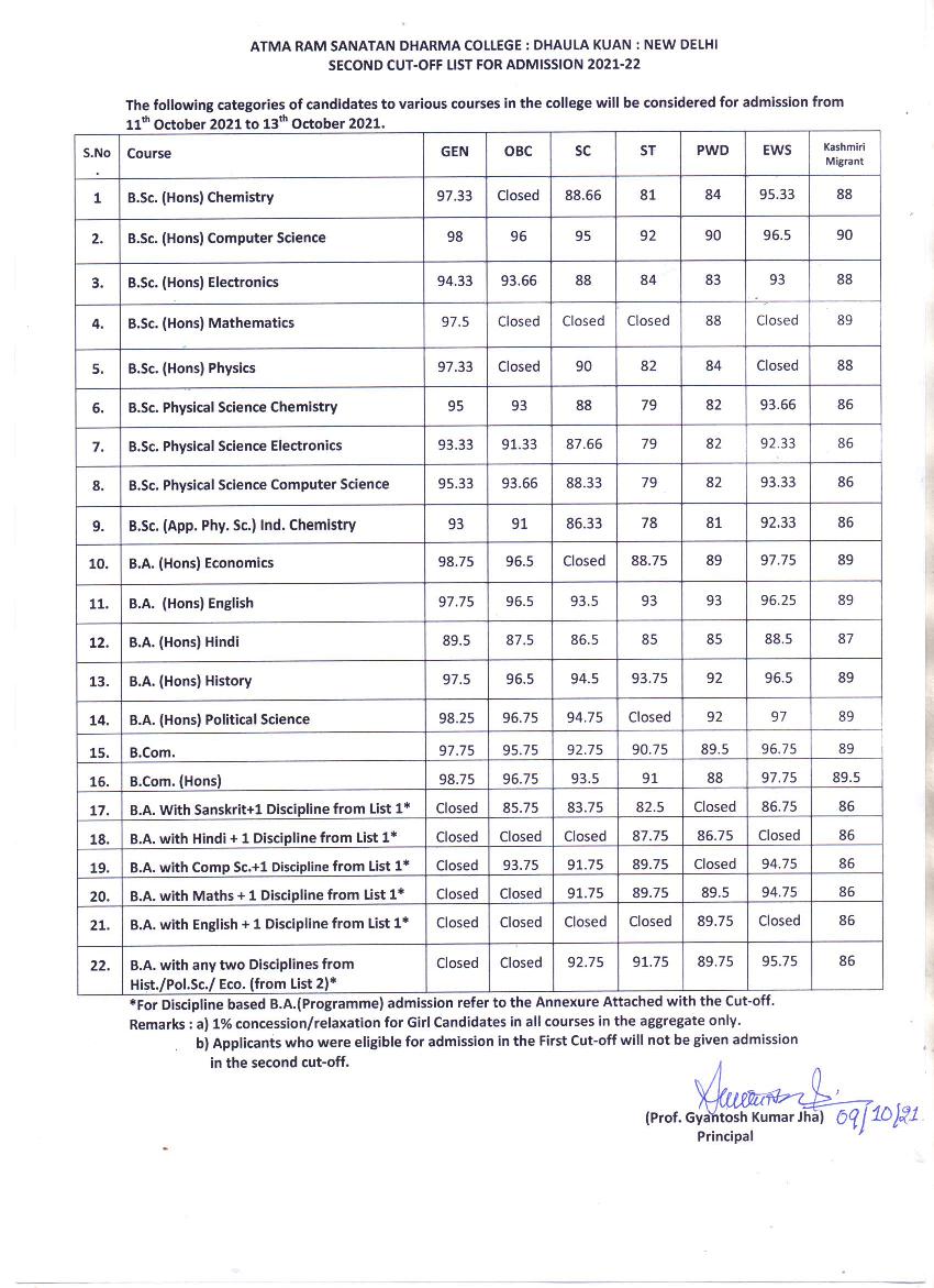 Atma Ram Sanatan Dharma College Second Cut Off List 2021 - Page 1