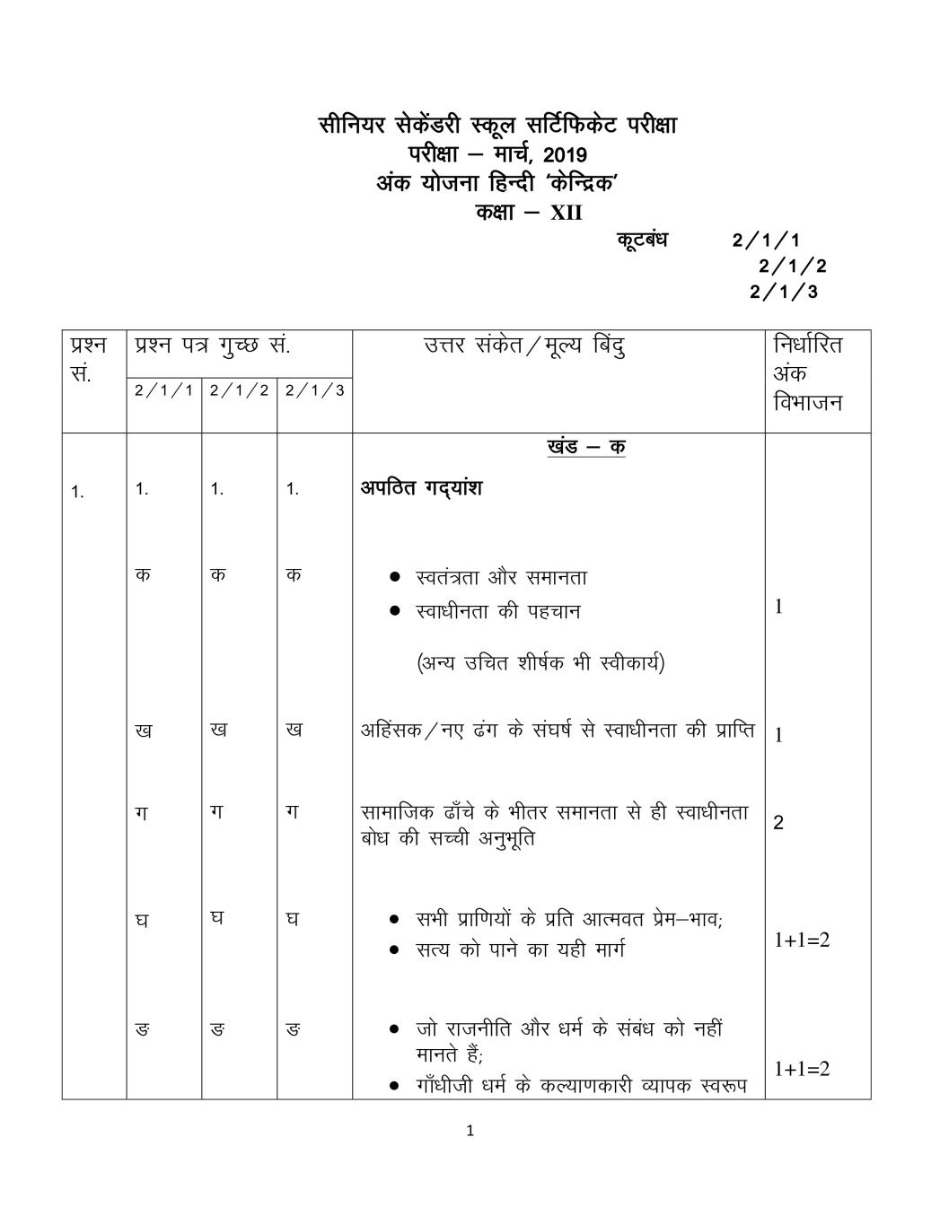 CBSE Class 12 Hindi Core Question Paper 2019 Set 1 Solutions - Page 1