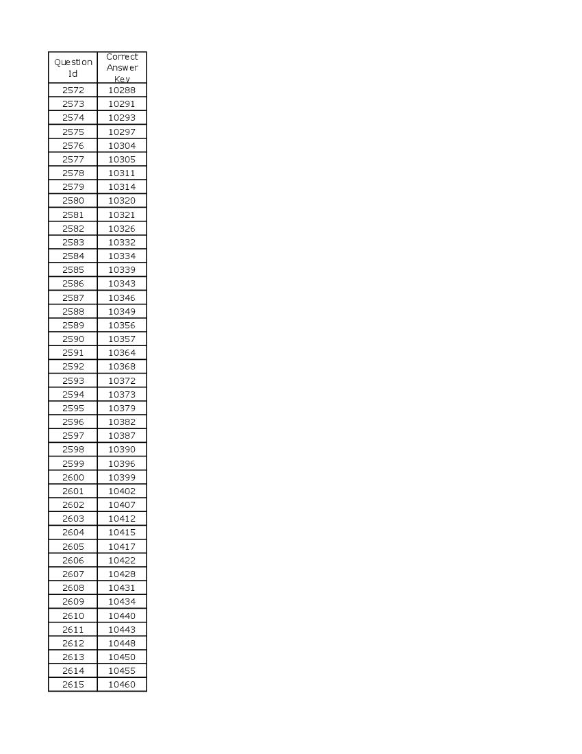 DUET 2021 Answer Key 5 Year Integrated Course In Journalism - Page 1 of 3