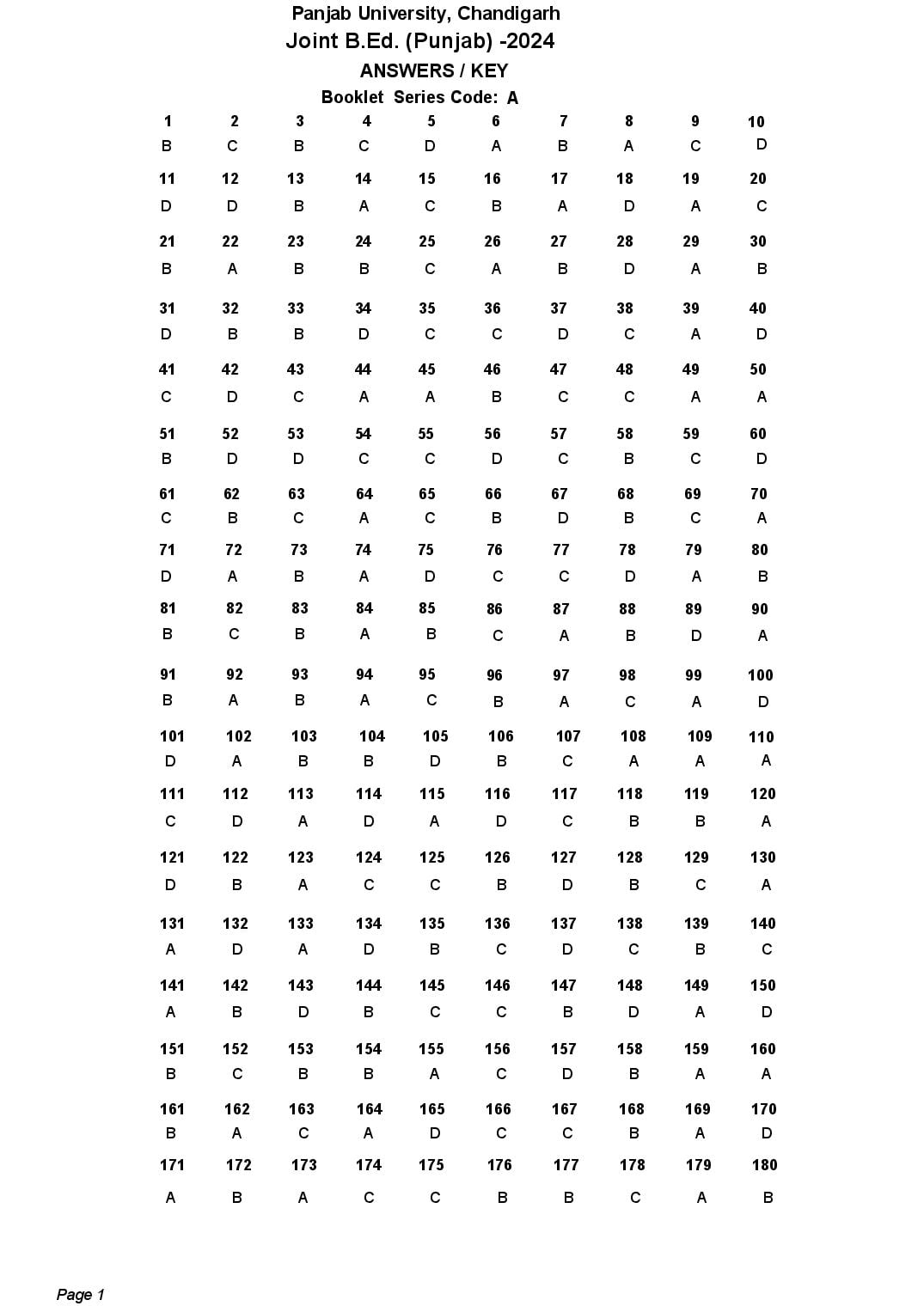 Punjab B.Ed CET 2024 Answer Key - Page 1 of 1