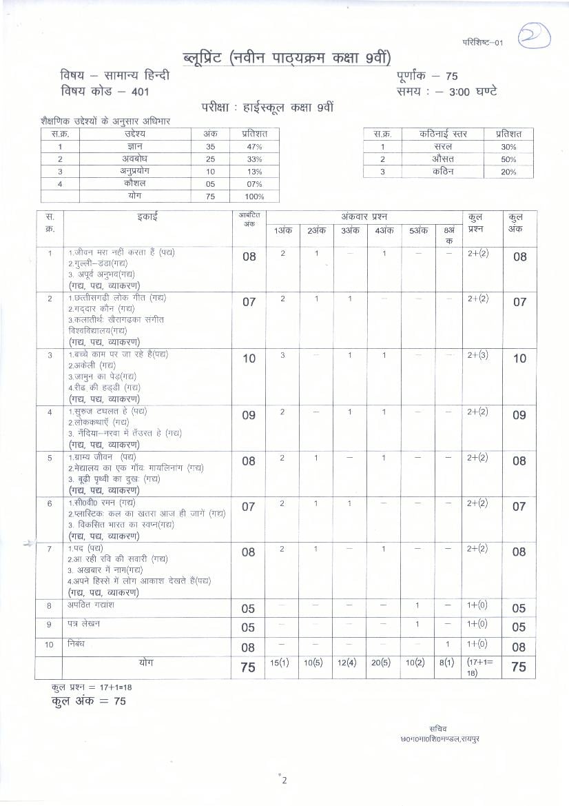 CG Board 9th Blueprint 2020 Hindi General - Page 1