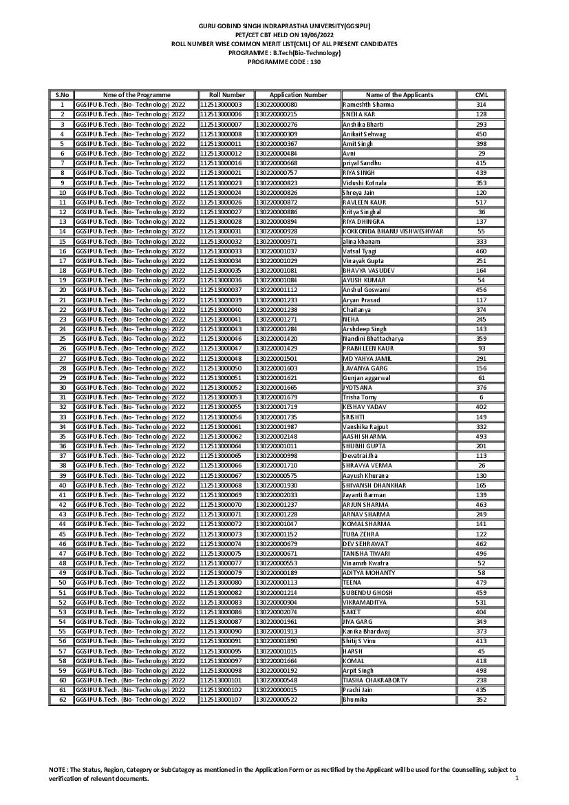 IPU CET Result 2022 for B.Tech (BIO- TECHNOLOGY) (130)