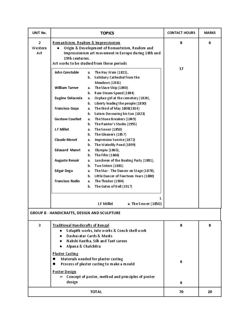 WBCHSE Class 11 Visual Arts Syllabus 2024 (PDF) - West Bengal Board ...