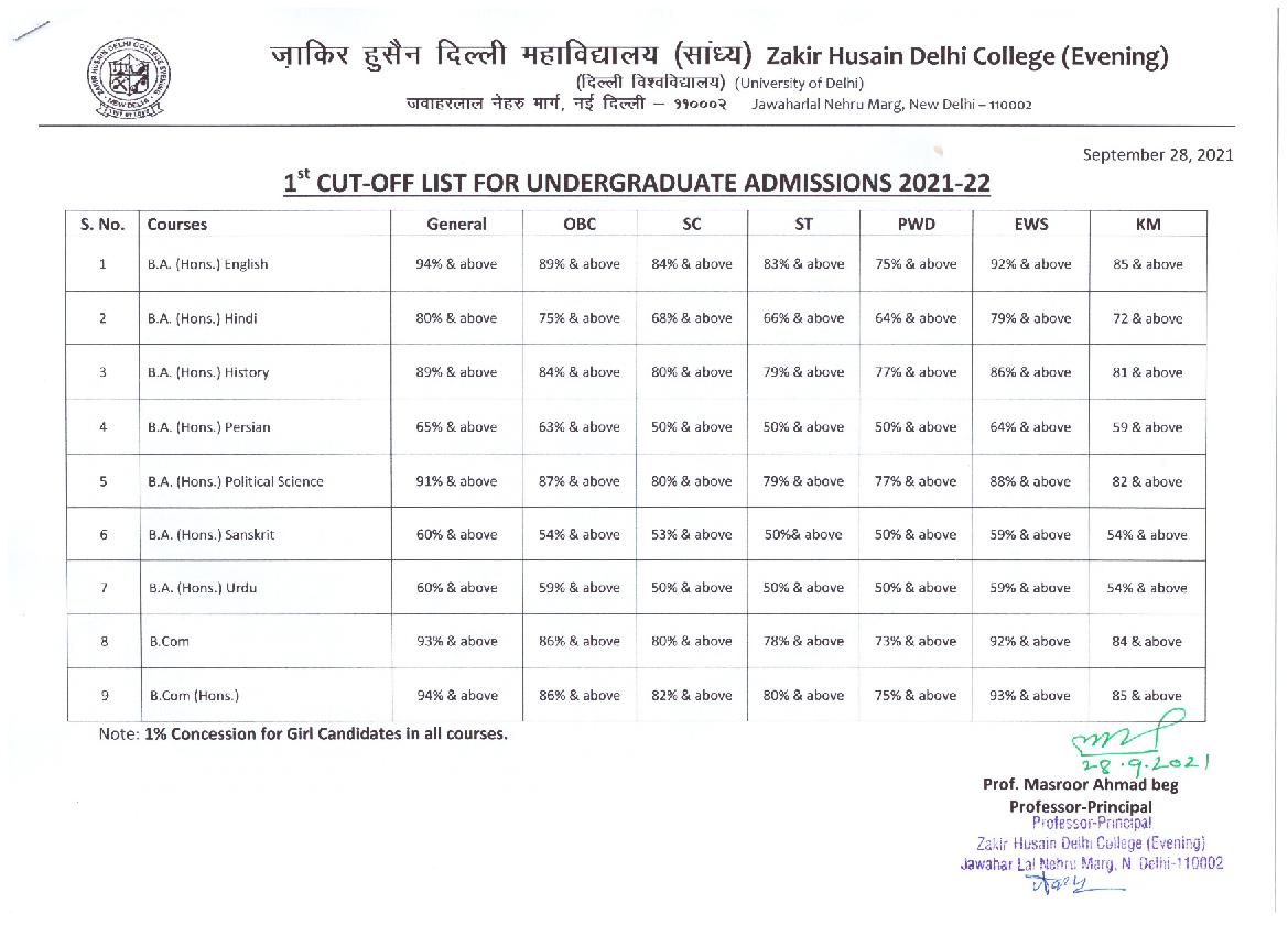Zakir Husain Delhi College Evening First Cut Off List 2021 - Page 1