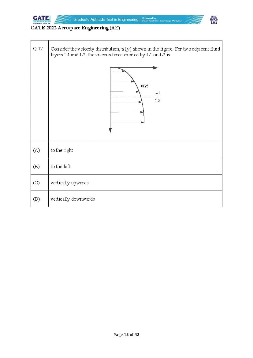 GATE 2022 Question Papers PDF with Answer Keys (37 Papers)