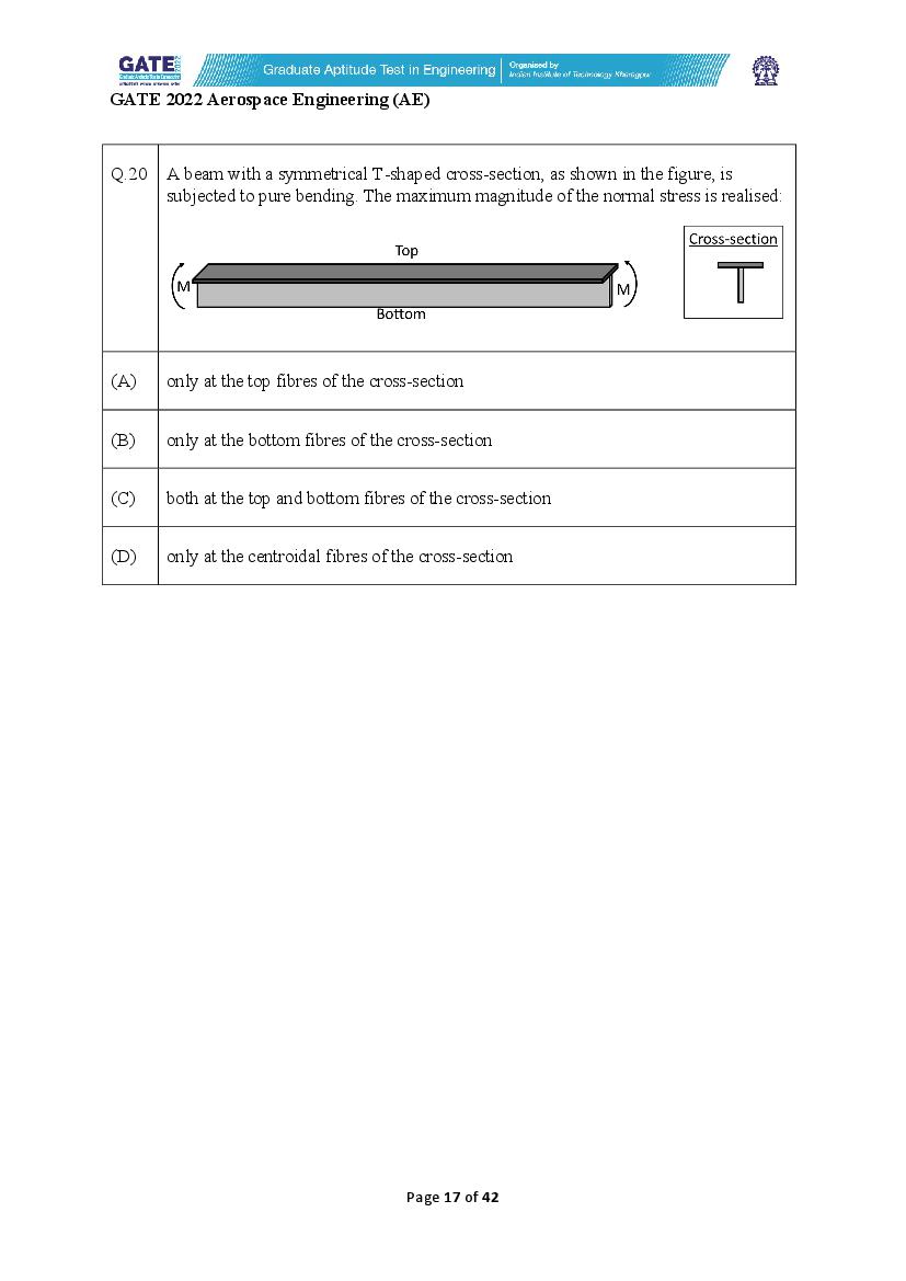 GATE 2022 Question Papers PDF with Answer Keys (37 Papers)