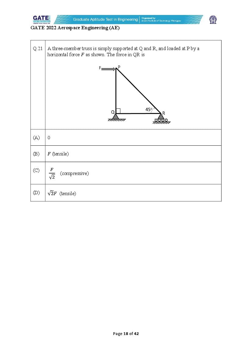 GATE 2022 Question Papers PDF with Answer Keys (37 Papers)