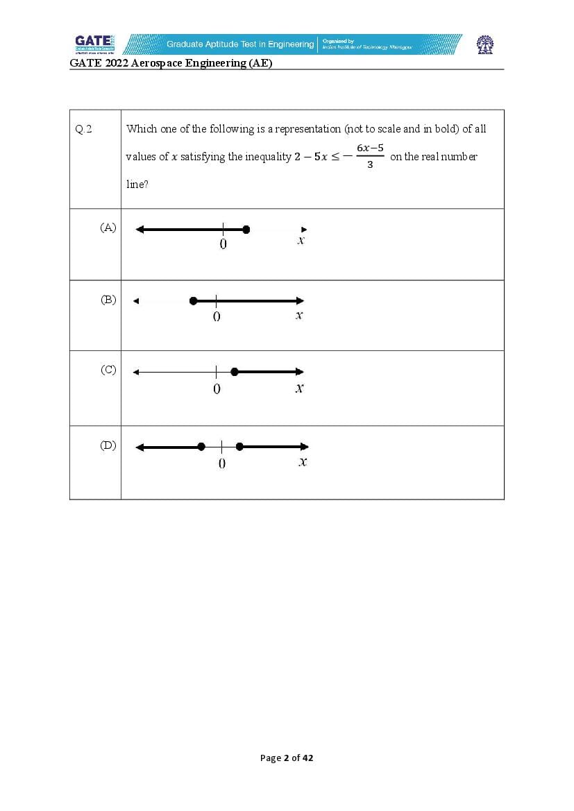 GATE 2022 Question Papers PDF with Answer Keys (37 Papers)