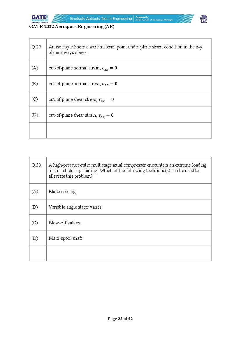 GATE 2022 Question Papers PDF with Answer Keys (37 Papers)