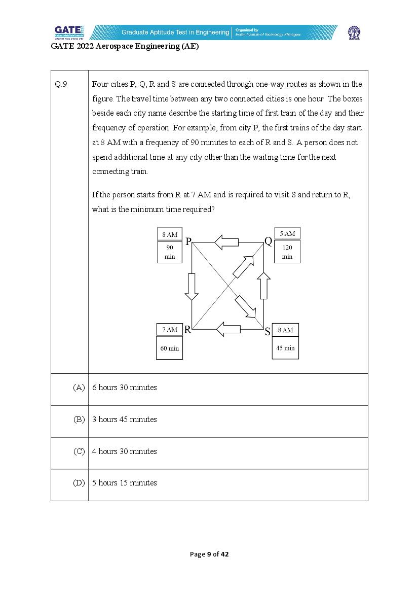 GATE 2022 Question Papers PDF with Answer Keys (37 Papers)