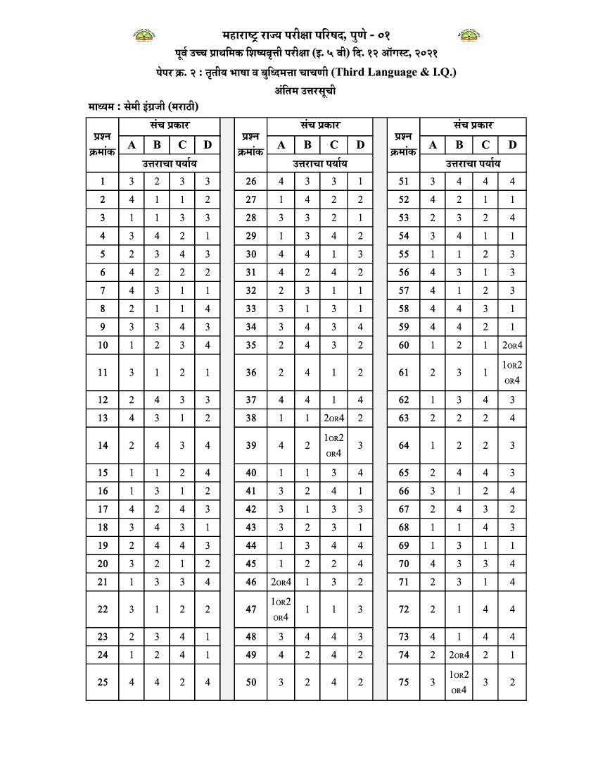 MSCE Pune 5th Scholarship 2021 Answer Key Semi Marathi Paper 2 - Page 1 of 1