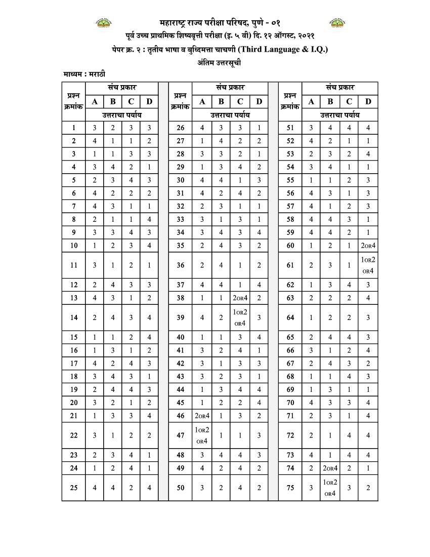 MSCE Pune 5th Scholarship 2021 Answer Key Marathi Paper 2 - Page 1