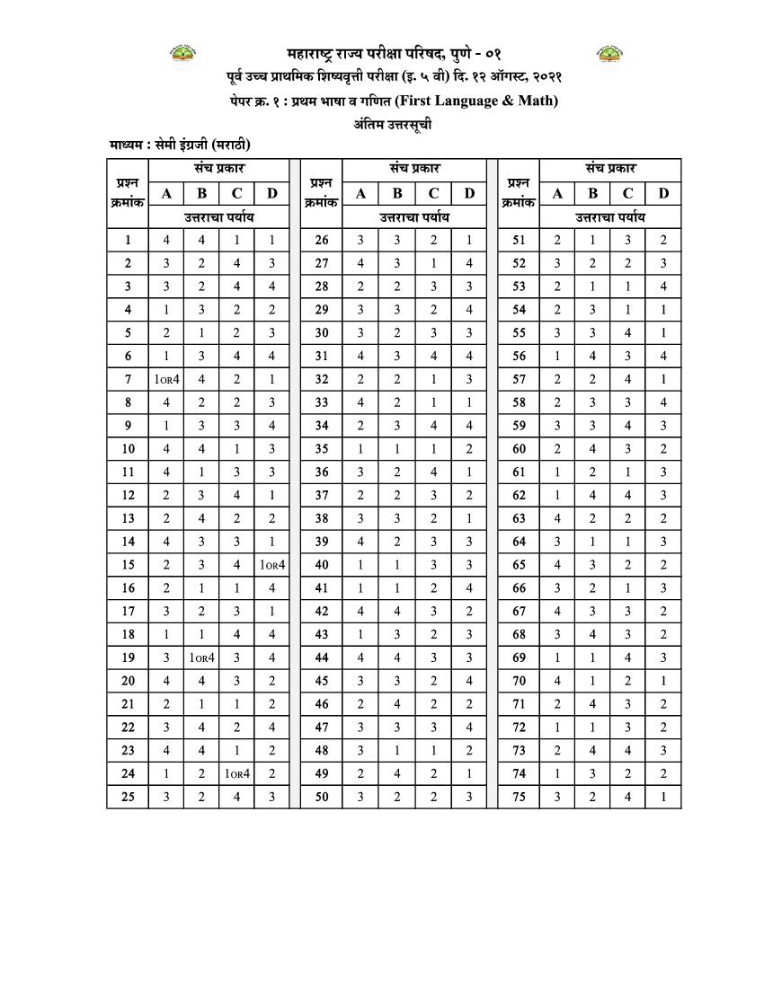 MSCE Pune 5th Scholarship 2021 Answer Key Semi Marathi Paper 1 - Page 1 of 1