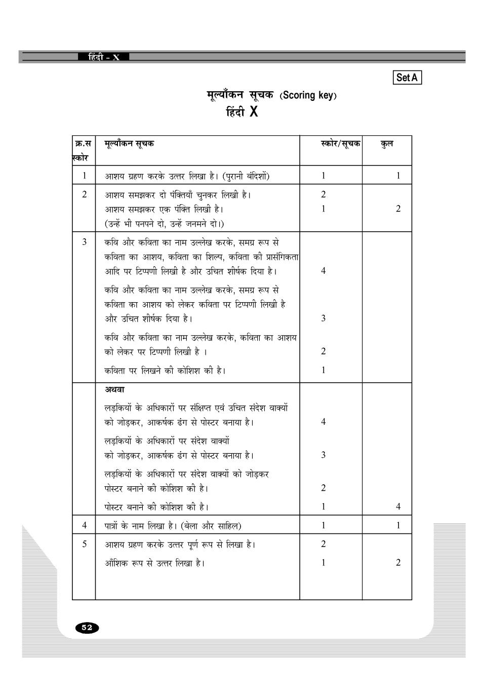 Kerala SSLC Question Pool Hindi